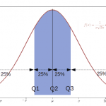 gauss