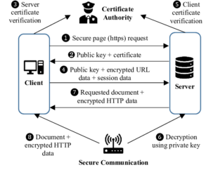 A generic procedure of public key cryptography where the symbol means Step 1 1