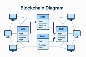 Blockchain Diagram