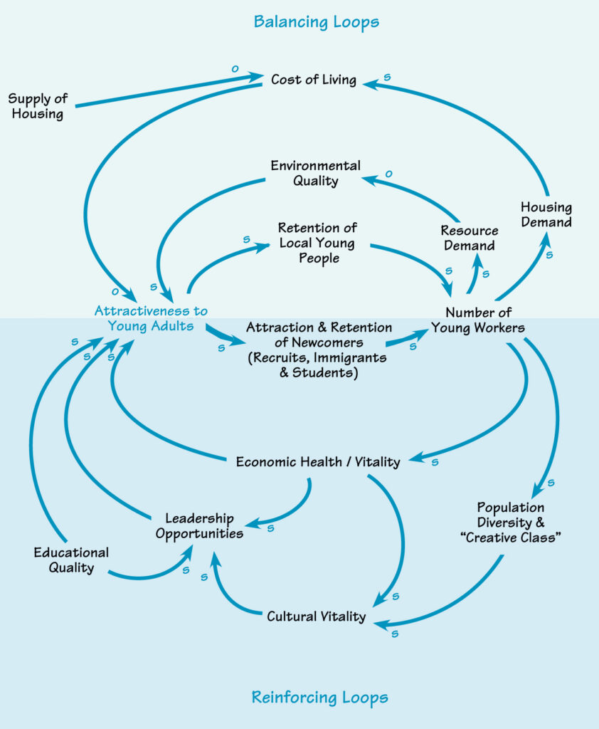 research and a scenario planning