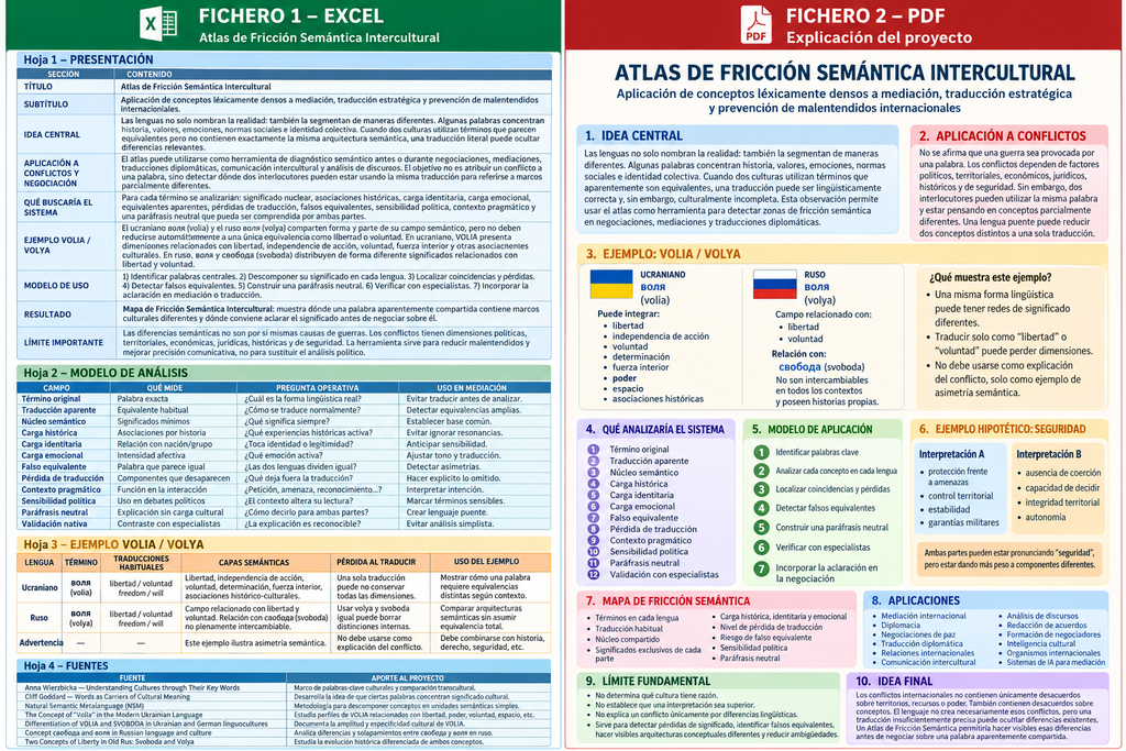 Atlas de friccion semantica intercultural