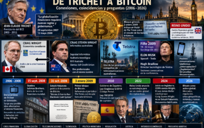De Trichet a Bitcoin conexiones y preguntas