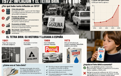 Infografia de 1973 crisi del petroli i Tetra Brik