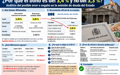 Infografia sobre bons de lEstat espanyol 1